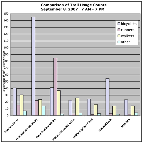 Trail Usage Counts
